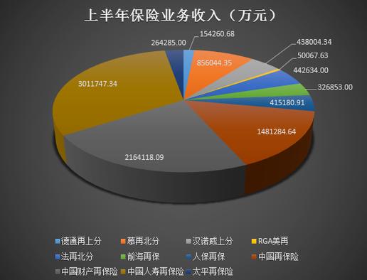 外资保险员工收入（外资保险员工收入多少）-图3