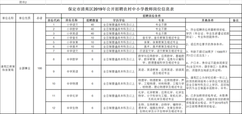 清苑老师收入（清苑老师收入怎么样）-图1