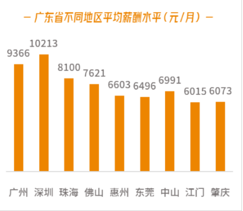 2015东莞收入（2021年东莞平均收入）-图3