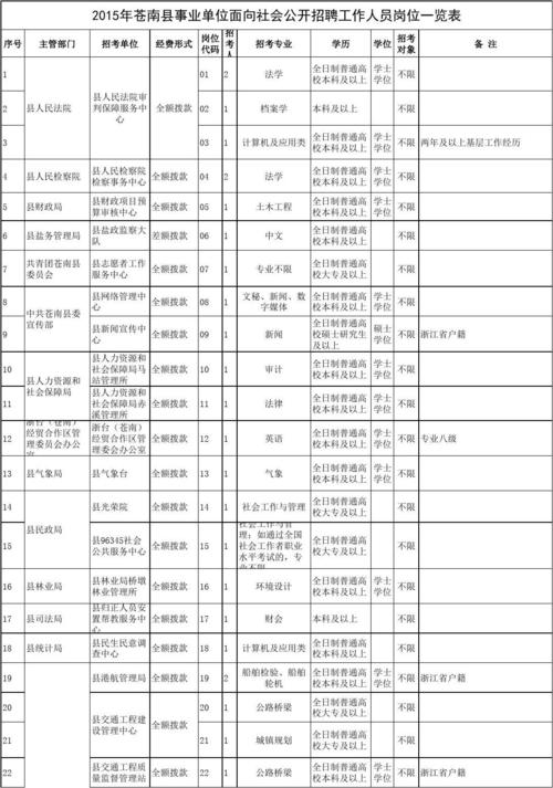 苍南事业编制收入（苍南事业编好考吗）-图1