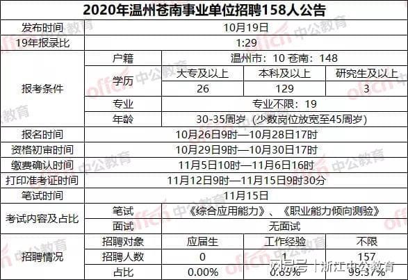 苍南事业编制收入（苍南事业编好考吗）-图2