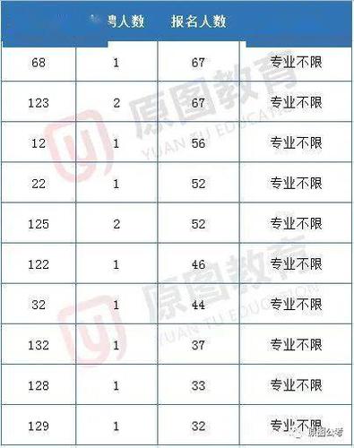 苍南事业编制收入（苍南事业编好考吗）-图3