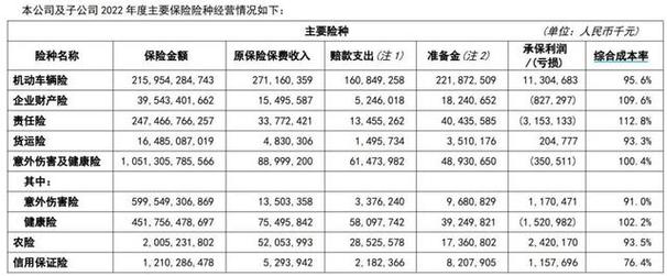 人保财险公司收入（人保财险工资福利待遇）-图1