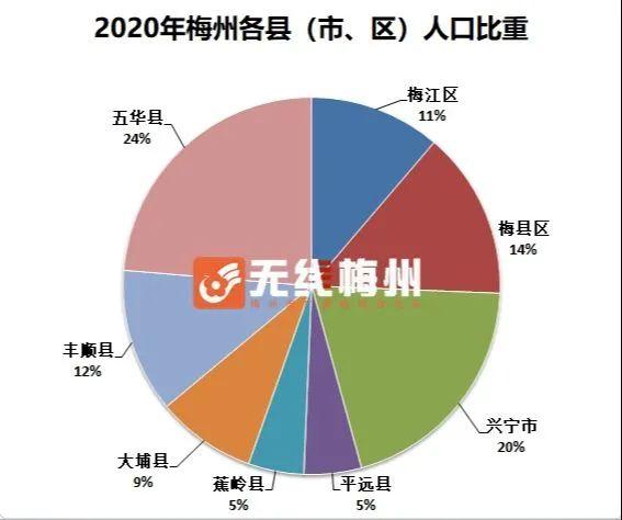 梅州市2014收入（梅州人均收入2019）-图1