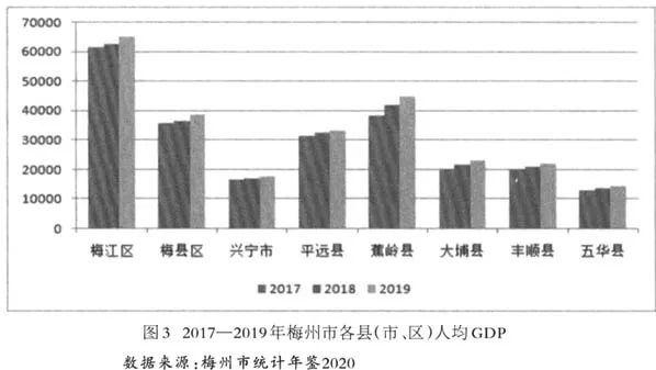 梅州市2014收入（梅州人均收入2019）-图2