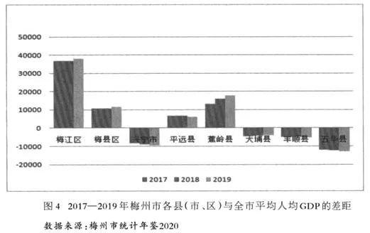 梅州市2014收入（梅州人均收入2019）-图3