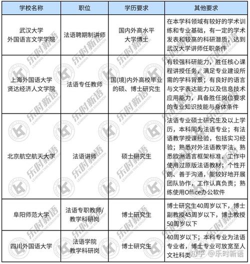 法语商科就业和收入（法语专业就业率高吗）-图1