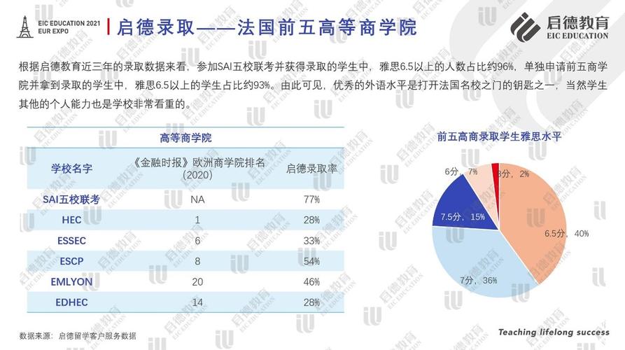 法语商科就业和收入（法语专业就业率高吗）-图3