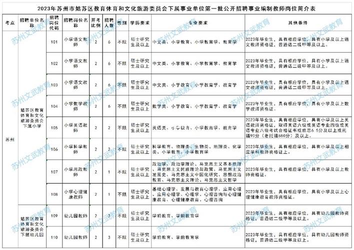 姑苏区事业编收入（苏州市姑苏区事业编）-图2