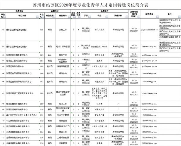 姑苏区事业编收入（苏州市姑苏区事业编）-图1