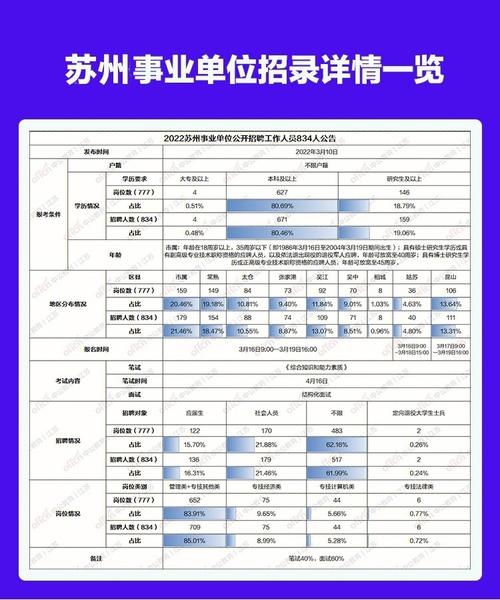 姑苏区事业编收入（苏州市姑苏区事业编）-图3