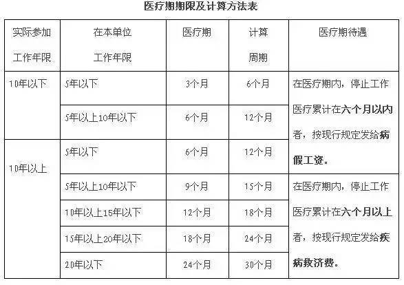 2016上海医生收入（上海医生一年收入）-图3