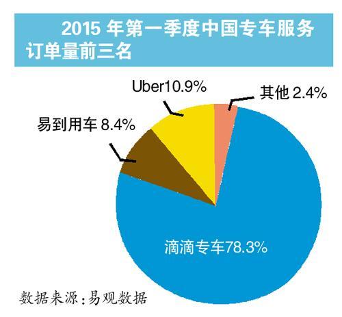 专车司机的收入状况（专车司机的收入状况怎么写）-图2