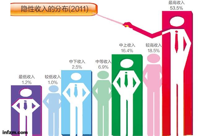 风控灰色收入（灰色收入项目）-图2