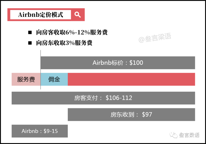 airbnb收入（airbnb 营收）-图2