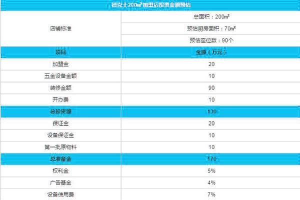 德克士年收入多少（德克士年收入多少钱）-图2