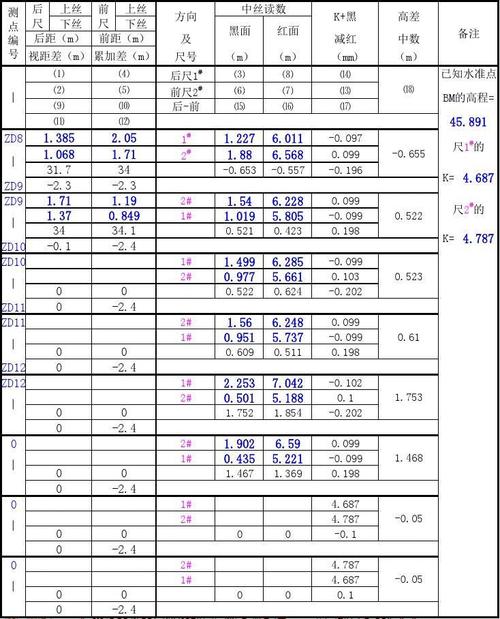 测绘外业收入（测绘外业工资怎么算）-图2