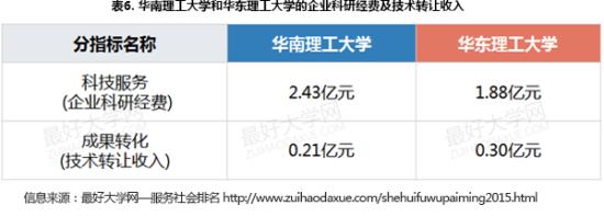 华理教授收入（华南理工教授待遇）-图1