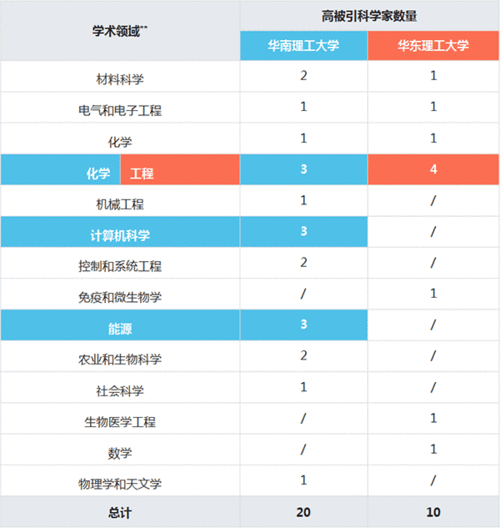 华理教授收入（华南理工教授待遇）-图2