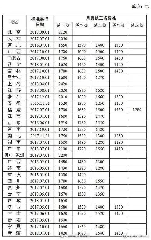 杭州真实薪资收入状况（杭州薪资水平）-图2