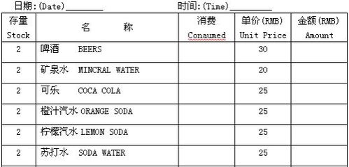 客房酒吧收入（客房酒吧收入怎么样）-图2