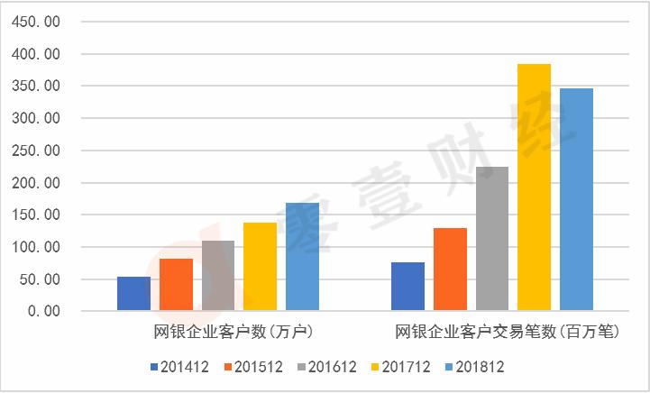 招行用户收入数据（招行用户收入数据分析）-图1