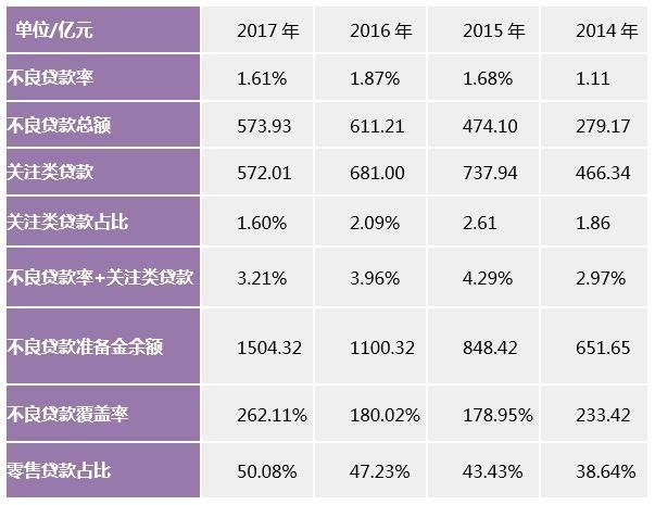 招行用户收入数据（招行用户收入数据分析）-图2