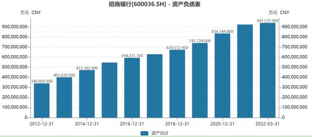 招行用户收入数据（招行用户收入数据分析）-图3