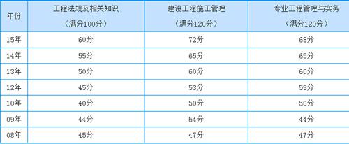 福建市政二建收入（福建市政二建收入多少）-图1