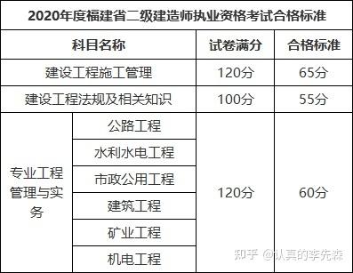 福建市政二建收入（福建市政二建收入多少）-图2