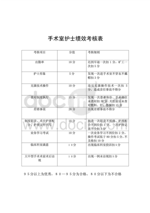 手术室护士收入（手术室护士收入怎么算）-图1