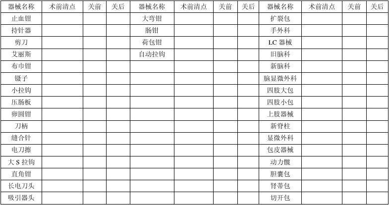 手术室护士收入（手术室护士收入怎么算）-图2