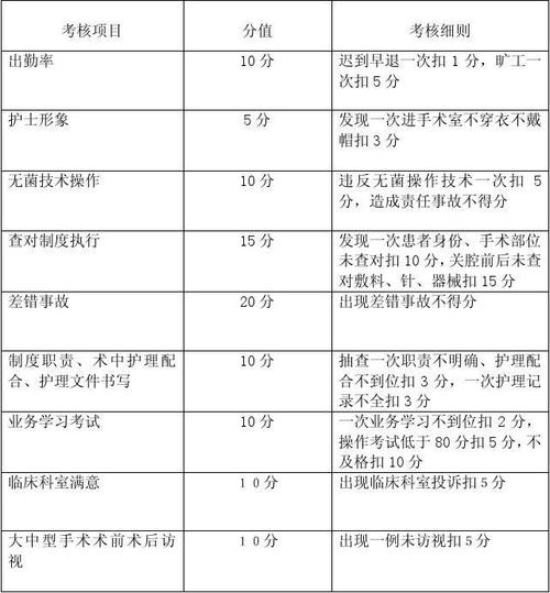 手术室护士收入（手术室护士收入怎么算）-图3