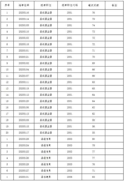 固镇公务员收入（固镇公务员收入怎么样）-图2