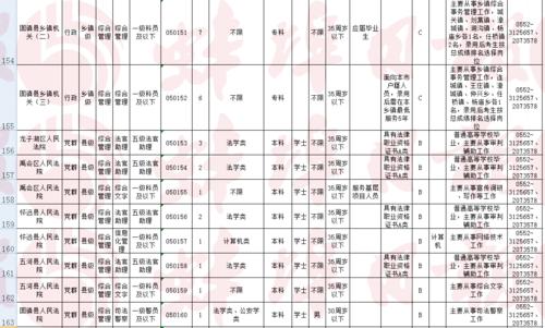 固镇公务员收入（固镇公务员收入怎么样）-图3