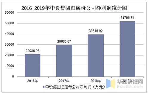 中设设计收入（中设设计集团好进吗）-图1