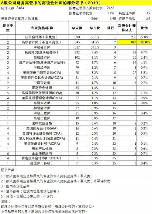 会计收入高么（做会计收入怎么样）-图2