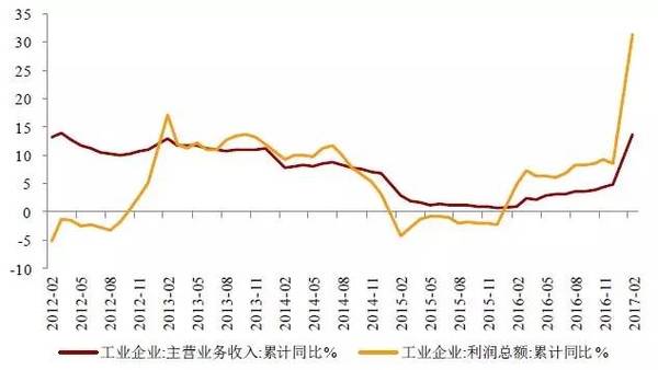 海银财富营业收入（海银财富规模）-图2