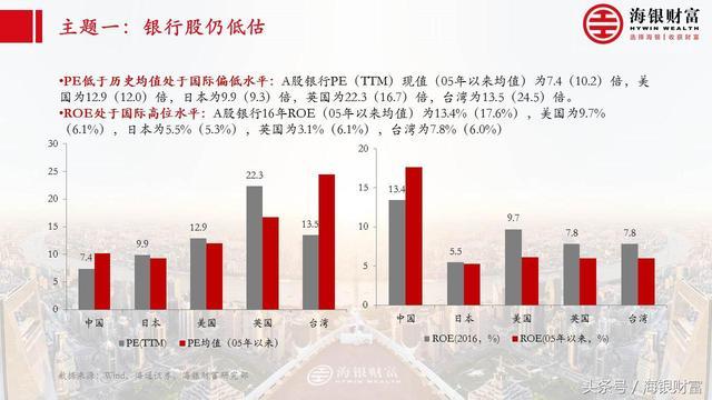 海银财富营业收入（海银财富规模）-图3