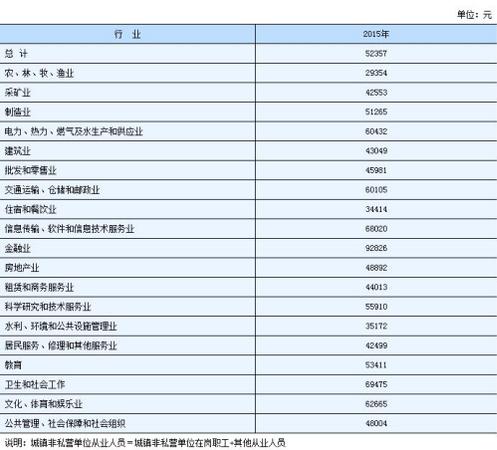 湖南台员工收入（湖南台正式员工）-图2