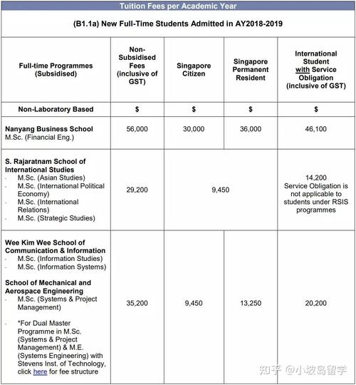 新加坡博士收入（新加坡博士收入多少）-图2