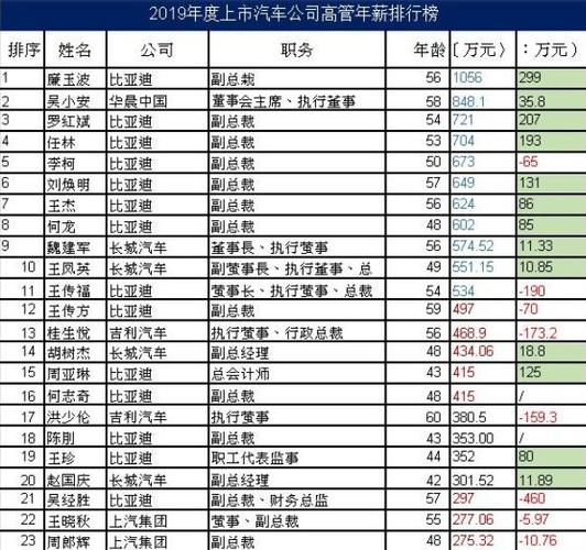 吉利员工收入（吉利集团平均月薪）-图2