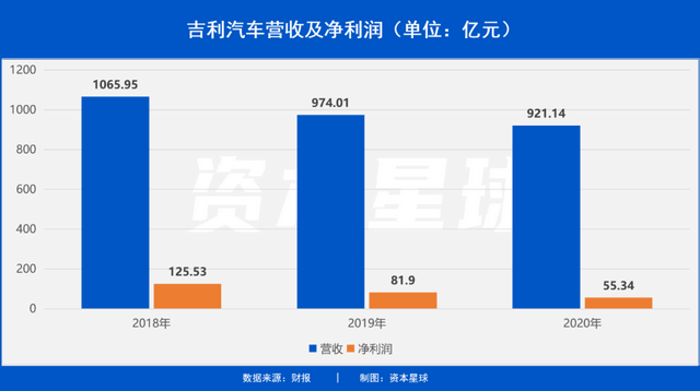 吉利员工收入（吉利集团平均月薪）-图3