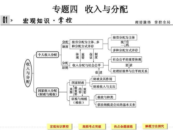 用来衡量收入分配（用来衡量收入分配是否平等）-图2