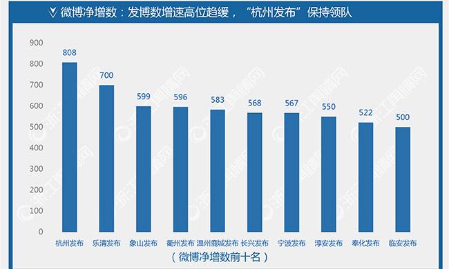 杭州领队收入（杭州领队收入多少）-图1