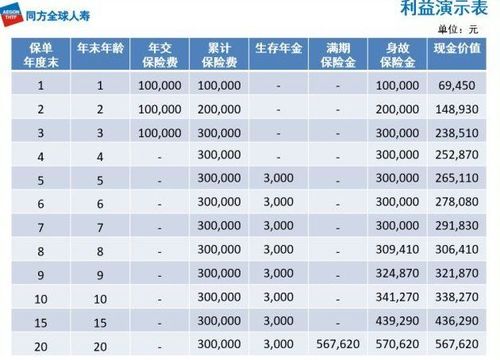 新华保险收入高（新华保险员工工资好几万是真的吗?）-图2