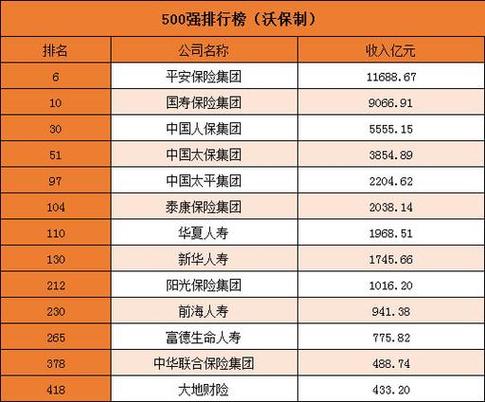 新华保险收入高（新华保险员工工资好几万是真的吗?）-图1