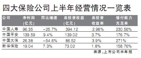 新华保险收入高（新华保险员工工资好几万是真的吗?）-图3