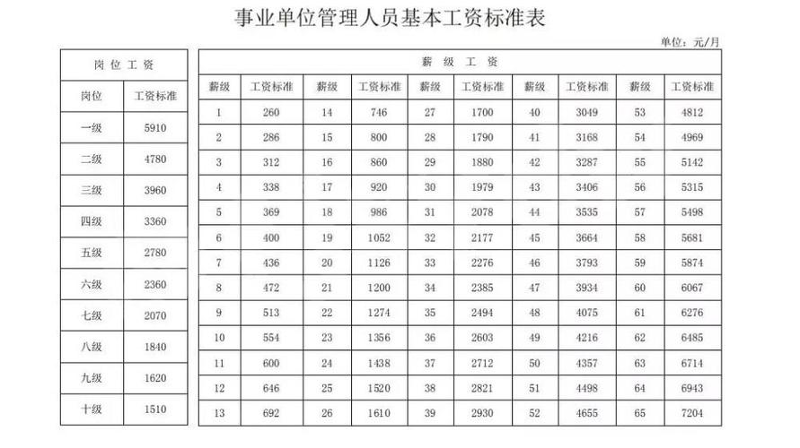 西青事业单位收入（西青事业单位收入多少）-图2