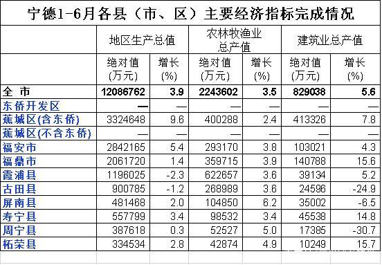 宁德古田财政收入（宁德古田财政收入怎么样）-图1